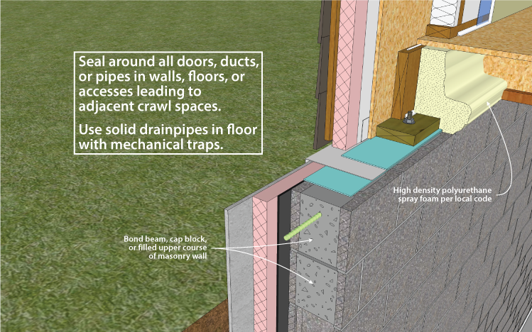 Doe Building Foundations Section 2 1 Radon, How To Seal Garage Foundation Walls