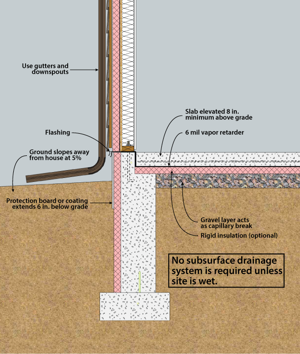 Slab On Grade Insulation Details DOE Building Foundations Section 4 1