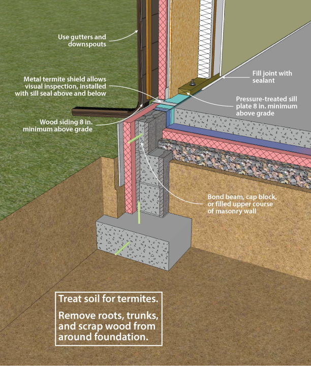 Doe Building Foundations Section 4 1 - 4 Foot Frost Wall Foundation Cost
